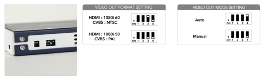 1080iスケーリング（HDMI）/NTSCダウンコンバート（コンポジット）出力対応