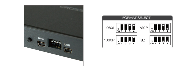 SDI-HDMI間をアップ/ダウン/クロスコンバート