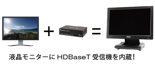 HDBaseT受信機内蔵
