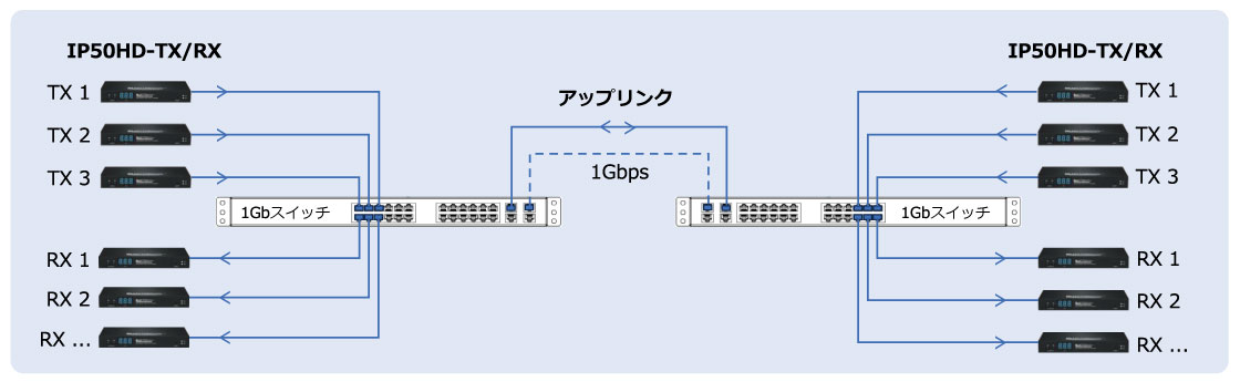 20Mbpsの伝送帯域幅がもたらすメリット