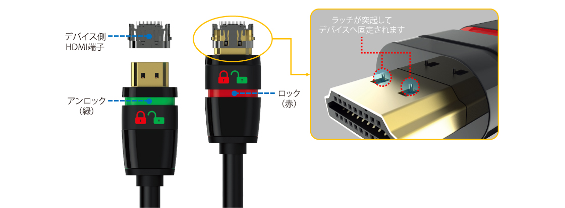 ワンタッチで瞬間最大保持力7kgの独自ロック機能を搭載