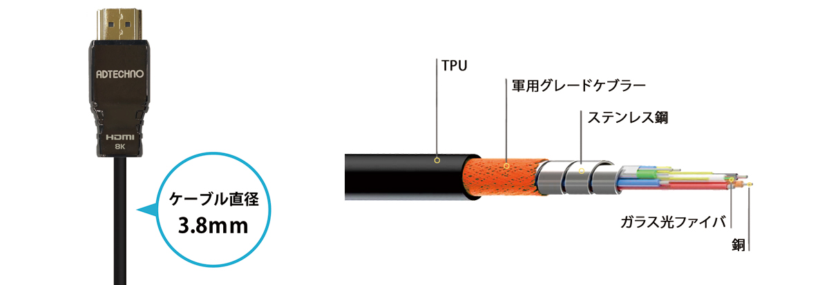 超細径（ 直径3.8mm） / 高強度ケーブル