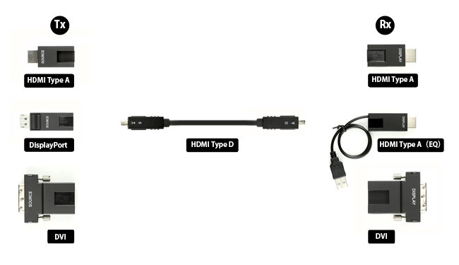 脱着式コネクタ採用！HDMI/DisplayPort/DVI-Dを自由に付替可能