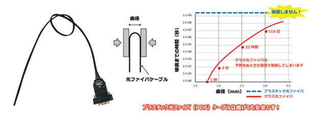 国産品 田中電気 ショップADD-100M add-100m 高強度光ファイバ脱着式DVI-Dケーブル 100m エーディテクノ