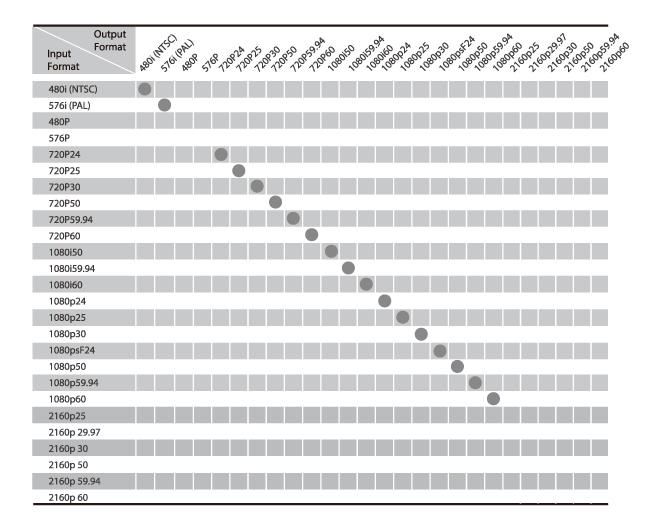入出力対応フォーマット