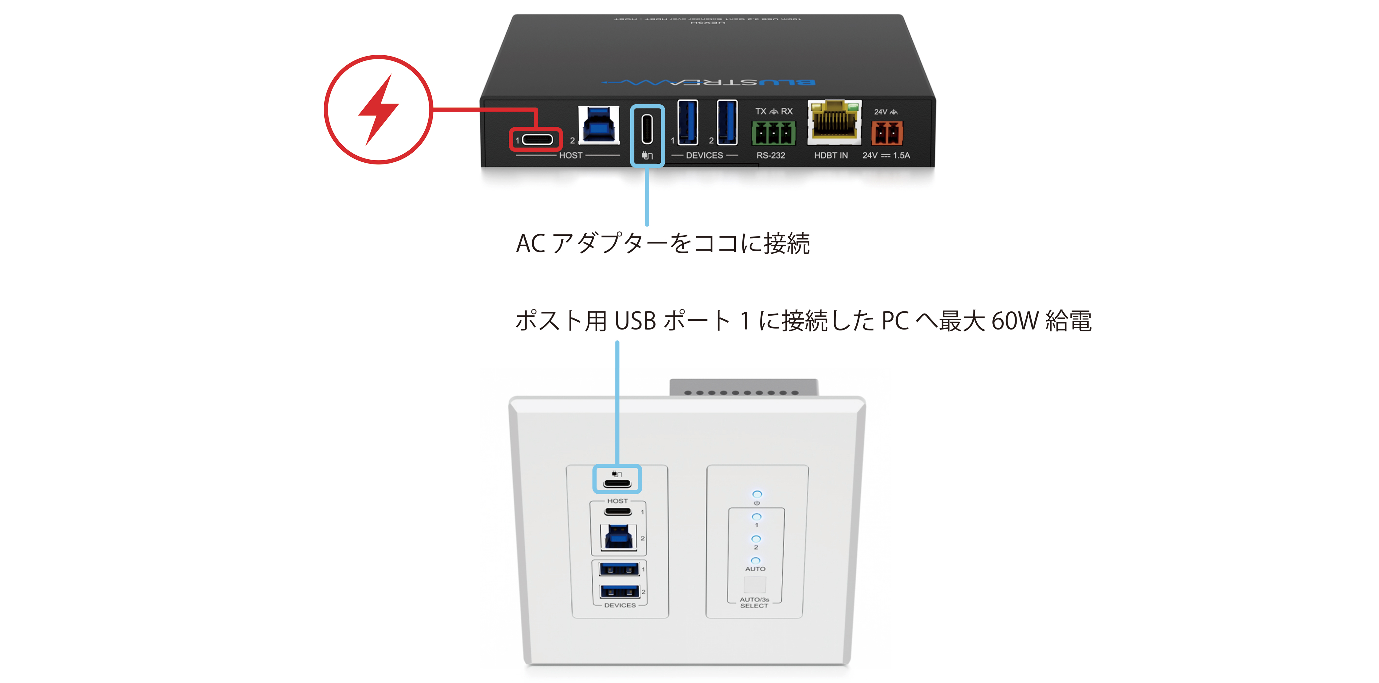 多彩な給電オプション