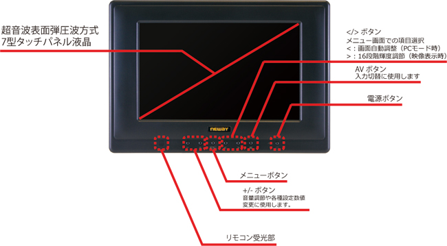 7型超音波式タッチパネル液晶モニター 「CL7659NT」| ADTECHNO エーディテクノ